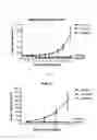 Fig. 07 - CHIRAL DIARYL MACROCYCLES AND USES THEREOF
