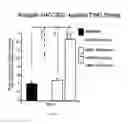 Fig. 08 - COMPOSITIONS AND METHODS RELATING TO CANCER