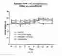 Fig. 16 - COMPOSITIONS AND METHODS RELATING TO CANCER