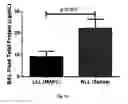 Fig. 09 - Organs for transplantation