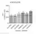 Fig. 01 - Peptide-induced NK cell activation