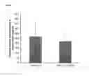 Fig. 04 - Compositions and methods for adjoining type I and type II extracellular domains as heterologous chimeric proteins