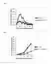 Fig. 07 - Compositions and methods for adjoining type I and type II extracellular domains as heterologous chimeric proteins