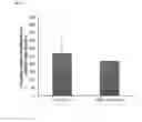 Fig. 04 - Compositions and methods for adjoining type I and type II extracellular domains as heterologous chimeric proteins