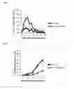 Fig. 07 - Compositions and methods for adjoining type I and type II extracellular domains as heterologous chimeric proteins