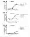 Fig. 04 - Immunoconjugates