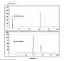 Fig. 09 - Protein complex by use of a specific site of an immunoglobulin fragment for linkage