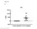 Fig. 17 - EPITOPES IN AMYLOID BETA AND CONFORMATIONALLY-SELECTIVE ANTIBODIES THERETO