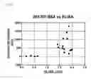 Fig. 19 - EPITOPES IN AMYLOID BETA AND CONFORMATIONALLY-SELECTIVE ANTIBODIES THERETO