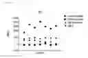 Fig. 20 - EPITOPES IN AMYLOID BETA AND CONFORMATIONALLY-SELECTIVE ANTIBODIES THERETO