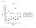 Fig. 22 - EPITOPES IN AMYLOID BETA AND CONFORMATIONALLY-SELECTIVE ANTIBODIES THERETO