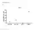 Fig. 26 - EPITOPES IN AMYLOID BETA AND CONFORMATIONALLY-SELECTIVE ANTIBODIES THERETO