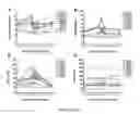 Fig. 09 - Immunogenic compositions and uses thereof