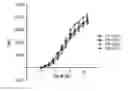Fig. 01 - Epitope of optimized humanized monoclonal antibodies against activated protein C and uses thereof