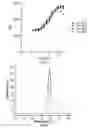 Fig. 03 - Epitope of optimized humanized monoclonal antibodies against activated protein C and uses thereof
