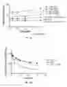 Fig. 14 - Epitope of optimized humanized monoclonal antibodies against activated protein C and uses thereof