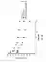 Fig. 15 - Epitope of optimized humanized monoclonal antibodies against activated protein C and uses thereof