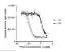 Fig. 01 - Mesothelin binding proteins