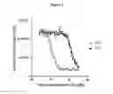 Fig. 02 - Mesothelin binding proteins
