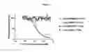 Fig. 06 - Mesothelin binding proteins