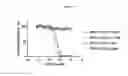Fig. 07 - Mesothelin binding proteins