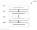 Fig. 01 - Composition for enhanced absorption of supplements