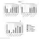 Fig. 41 - CARBOHYDRATE CONJUGATES AS DELIVERY AGENTS FOR OLIGONUCLEOTIDES