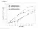 Fig. 08 - Sustained-release preparation of poorly soluble drug