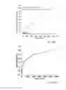 Fig. 07 - POLYMER-BASED THERAPEUTICS FOR INDUCTIVE BROWNING OF FAT
