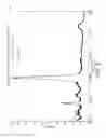 Fig. 06 - PROTEIN COMPLEX USING AN IMMUNOGLOBULIN FRAGMENT AND METHOD FOR THE PREPARATION THEREOF