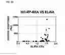 Fig. 22 - N-terminal epitopes in amyloid beta and conformationally-selective antibodies thereto