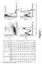 Fig. 02 - CD19 binding agents and uses thereof