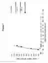 Fig. 08 - CD19 binding agents and uses thereof