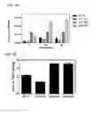 Fig. 09 - Radiolabeled Tracers for Poly (ADP-RIBOSE) Polymerase-1 (PARP-1), Methods and Uses Therefor
