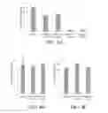 Fig. 06 - Fibrinogen-based tissue adhesive patches
