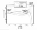 Fig. 85 - Systems, methods, and articles of manufacture to measure, analyze and share golf swing and ball motion characteristics