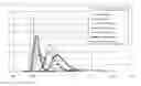Fig. 01 - CHROMATOGRAPHIC SEPARATION OF PROPIONIC ACID USING STRONG BASE ANION EXCHANGE RESIN