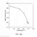 Fig. 08 - Method for producing emulsion