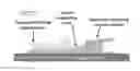 Fig. 01 - Device and method for making shear-aligned, solvent-cast films