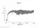 Fig. 49 - Ball milling method to form ceramically coated welding tool
