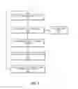 Fig. 18 - Switchyard beam routing of patterned light for additive manufacturing