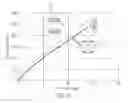 Fig. 07 - Double compression ratio type bush and suspension system thereby