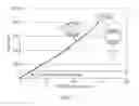 Fig. 08 - Double compression ratio type bush and suspension system thereby