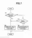 Fig. 07 - Vehicle control apparatus