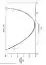 Fig. 06 - Aircraft horizontal stabilizer design