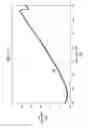 Fig. 05 - Aircraft vertical stabilizer design