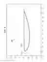 Fig. 07 - Aircraft vertical stabilizer design