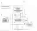 Fig. 01 - Aircraft vehicle thermal management system and method