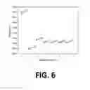 Fig. 07 - Reactive materials for manipulating propagation rates and a resulting chemical time delay