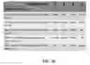Fig. 35 - Oxidative coupling of methane for olefin production